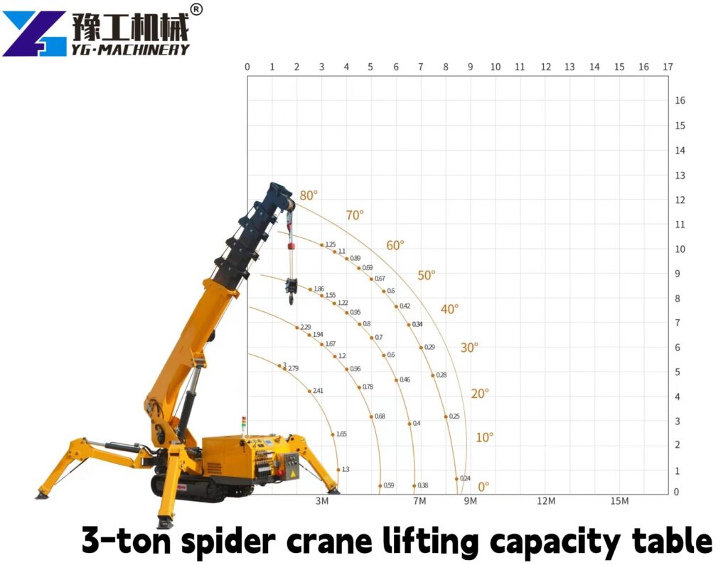 small spider crane