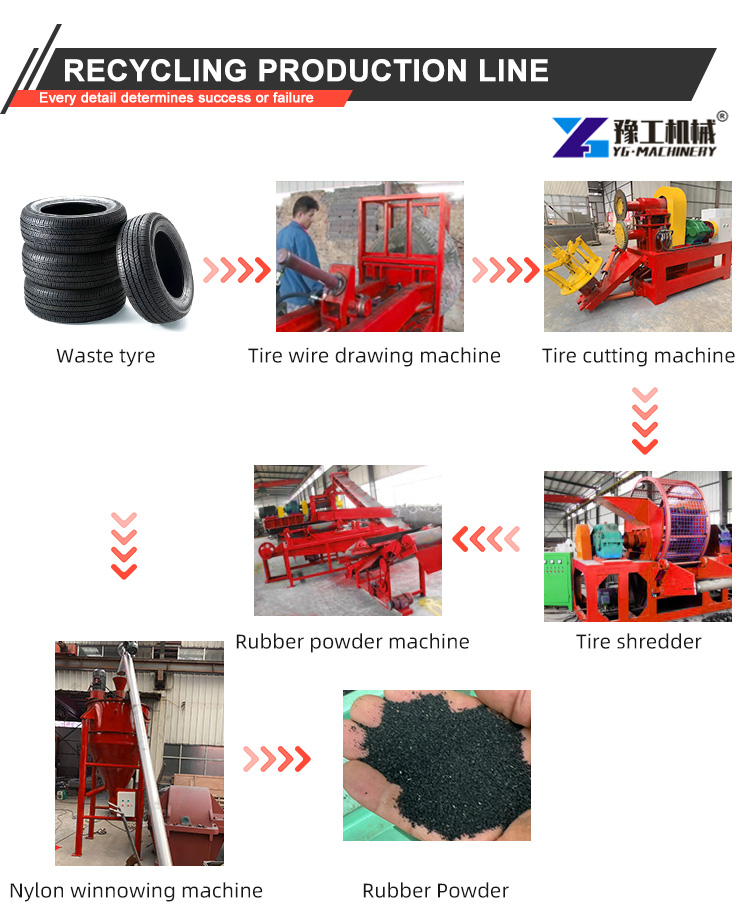 tire shredder machine price industrial use