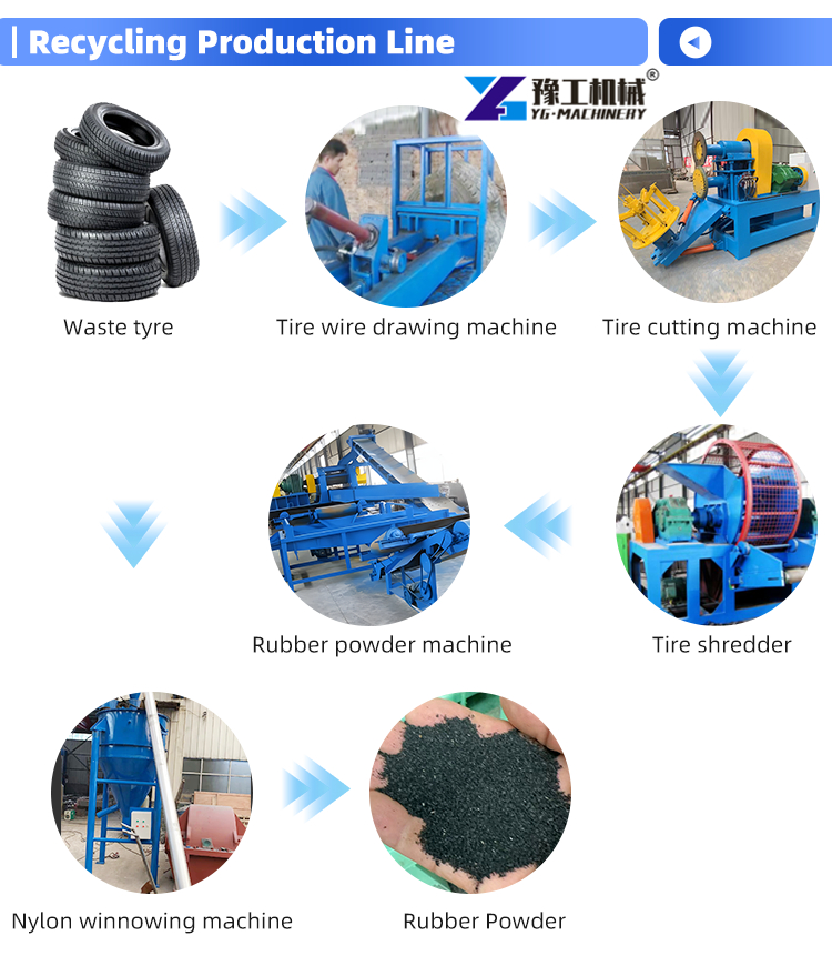 tire shredding machine