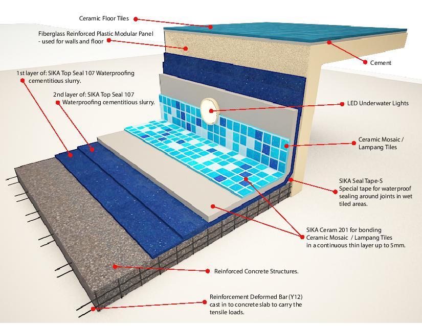 Luxury Modular Container Pool Design