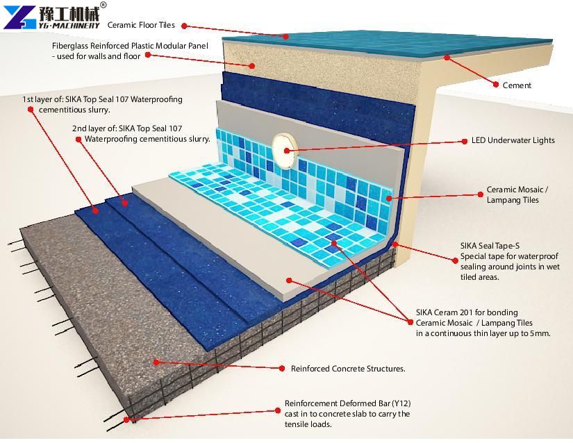 Prefabricated Container Pool Modern Design
