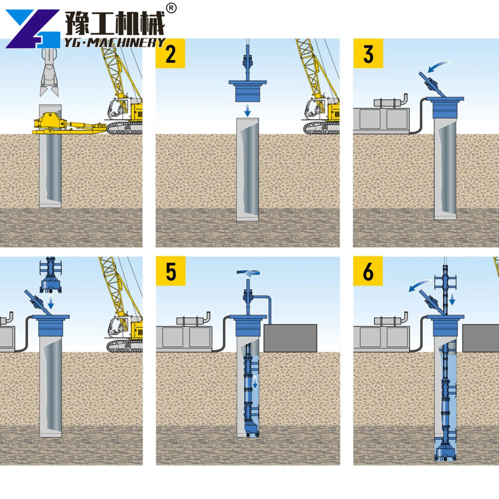 RC Drilling Coring Procedure