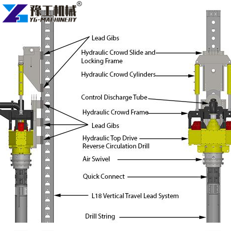 RC Drilling Diagram