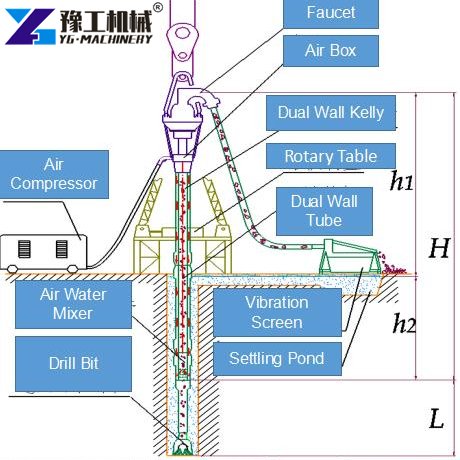 RC Drilling Rig Structural Diagram