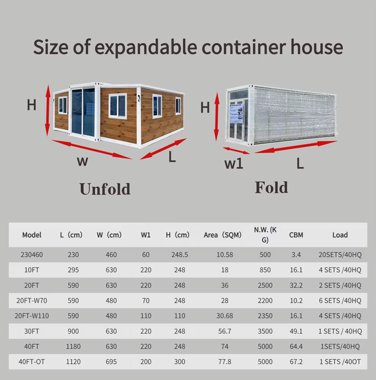 Size of Expandable Container House