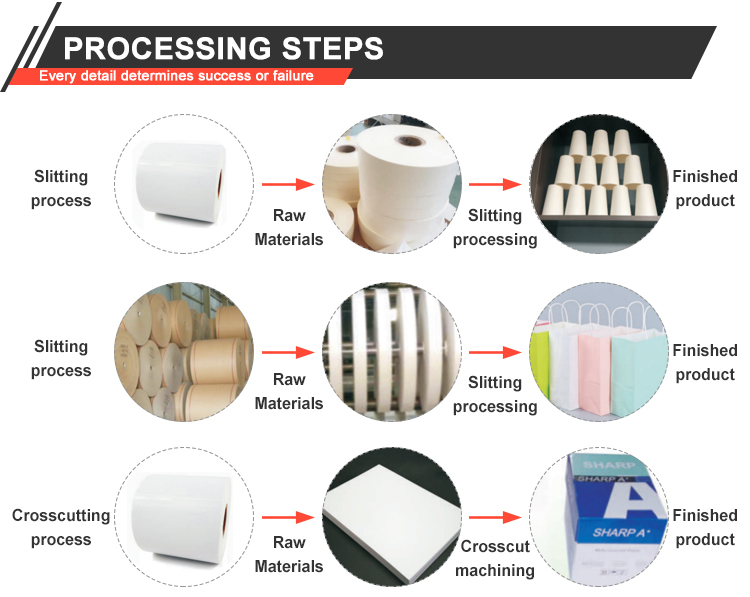 Commercial A4 Paper Processing Machine