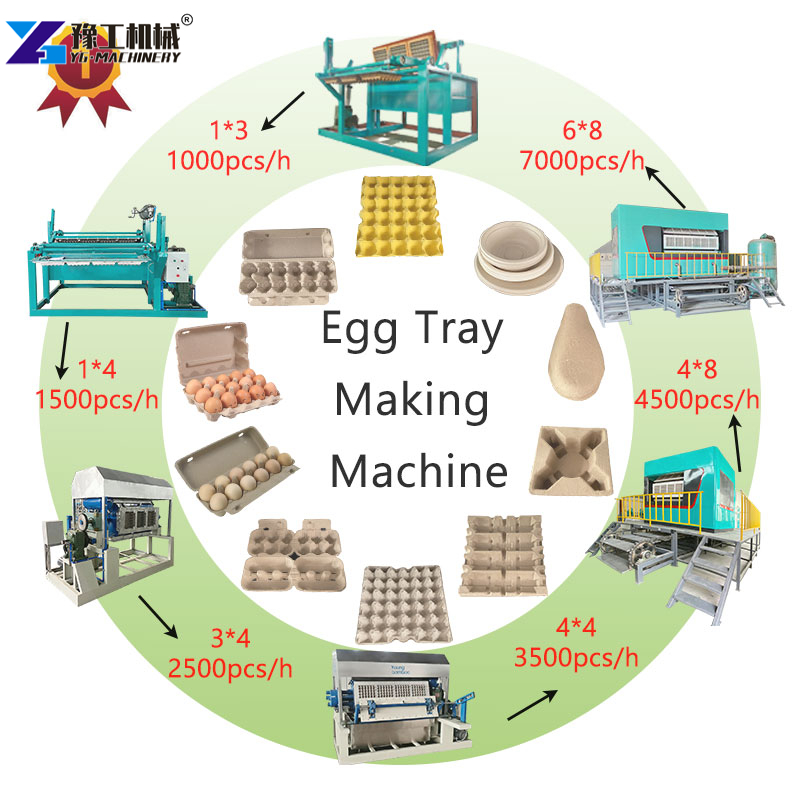Different Models of Egg Tray Machines