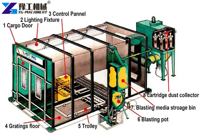 Heavy Duty Blasting Room System