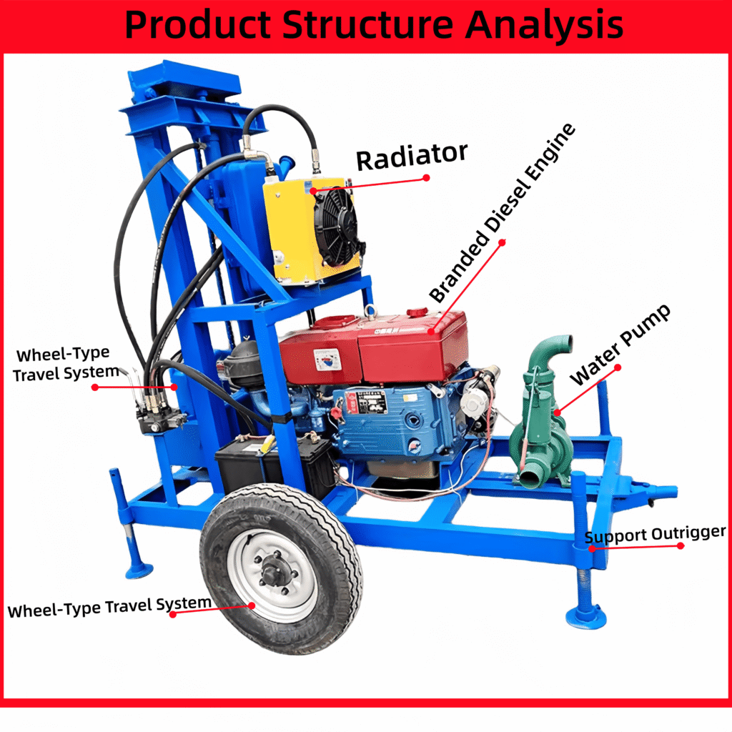 Industrial Grade Portable Water Well Drills For Sale Online