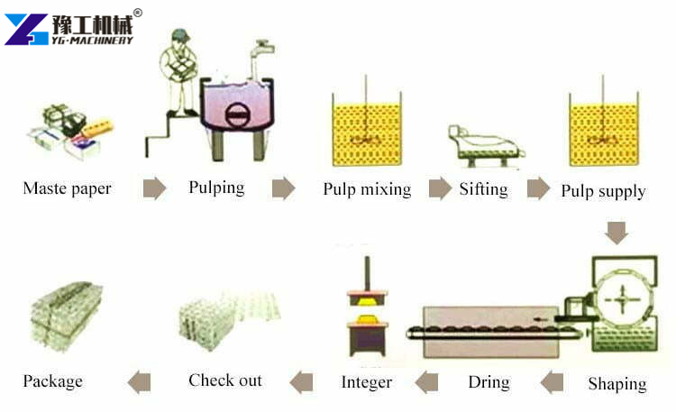 Paper Fruit Tray Machine Drying Line