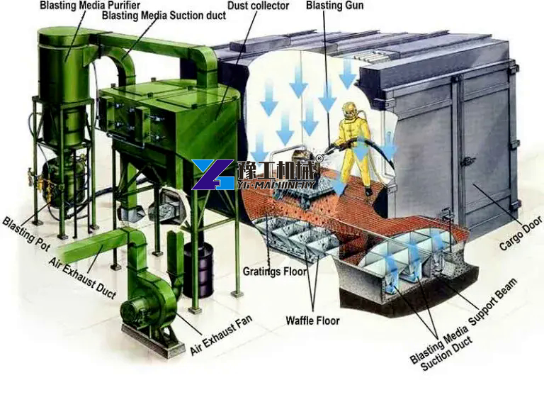 Shot Blast Booth Industrial Cleaning System