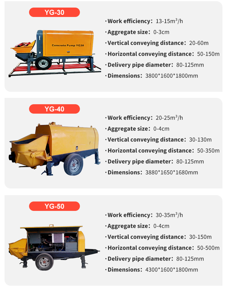 Small Concrete Pump for Sale
