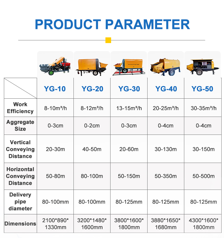 YG Concrete Pump For Sale