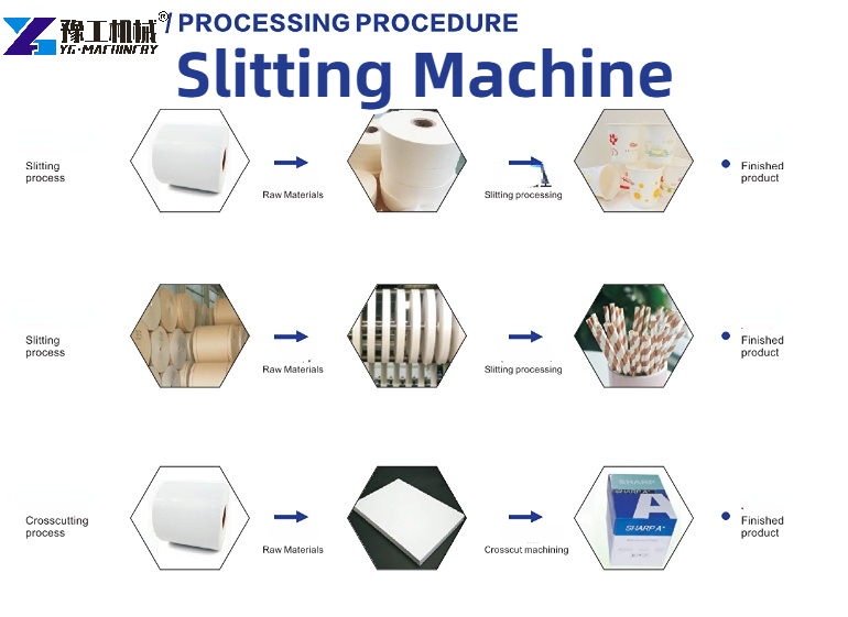 Automatic Fabric Roll Slitting
