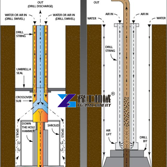 RC Drilling Machine Working