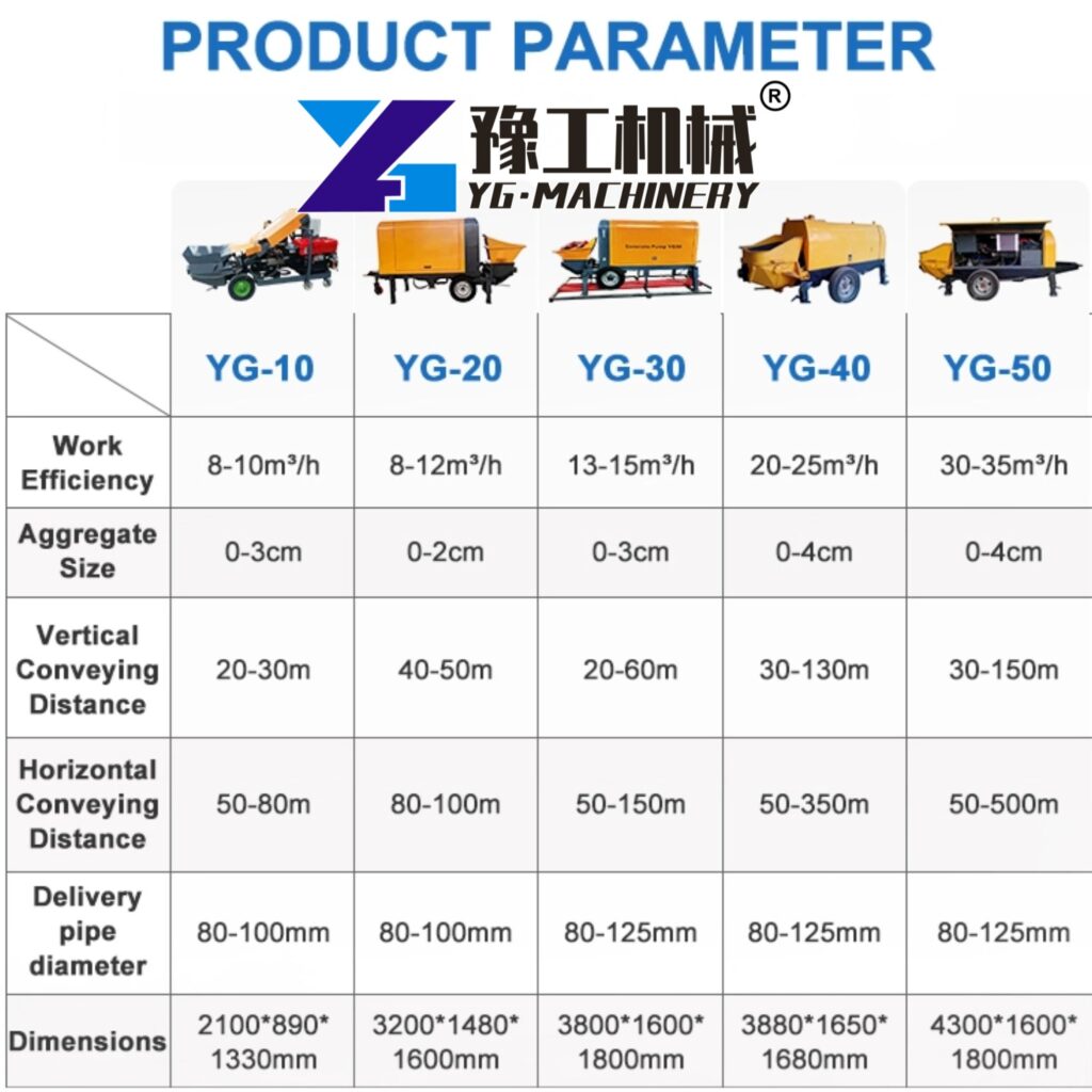 Best Mini Concrete Pump Equipment Sale