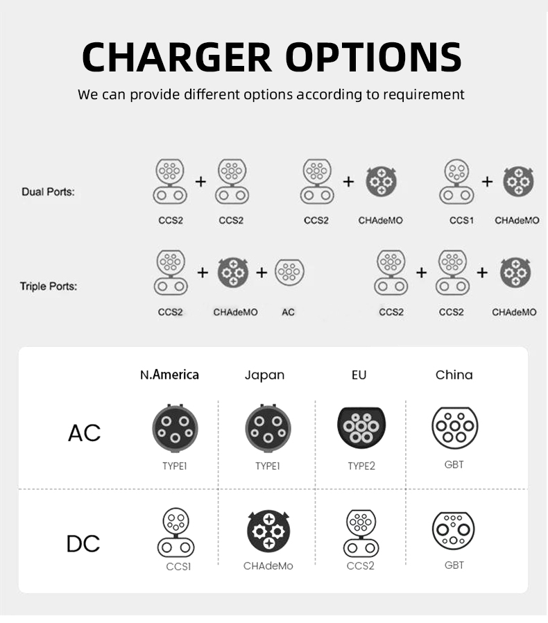 EV Charger for Sale