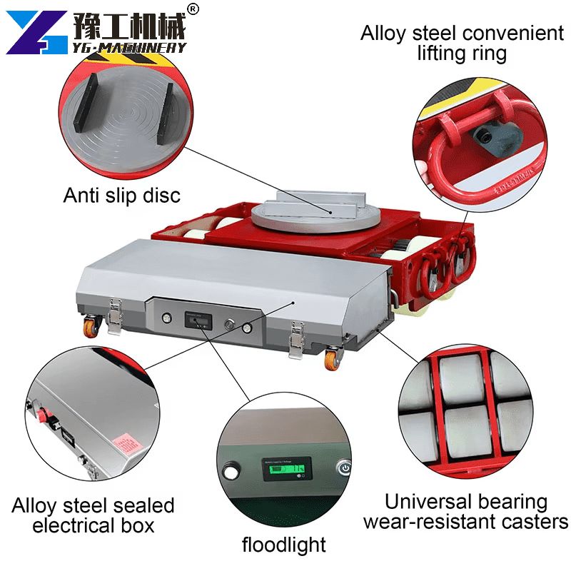 Electric Machine Mover Skate
