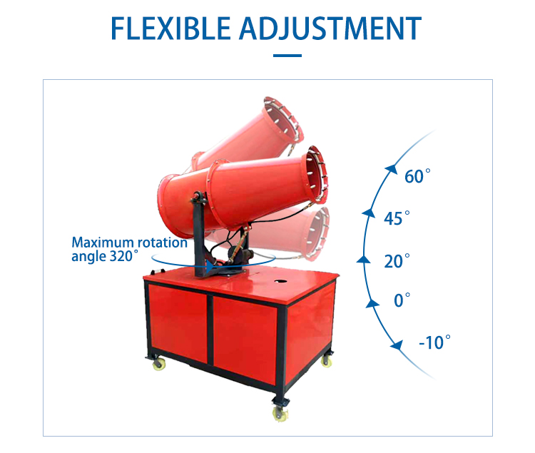 Buy Fog Cannon Machine