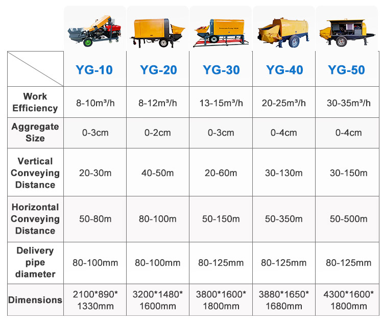 YG Concrete Pump Specifications Table