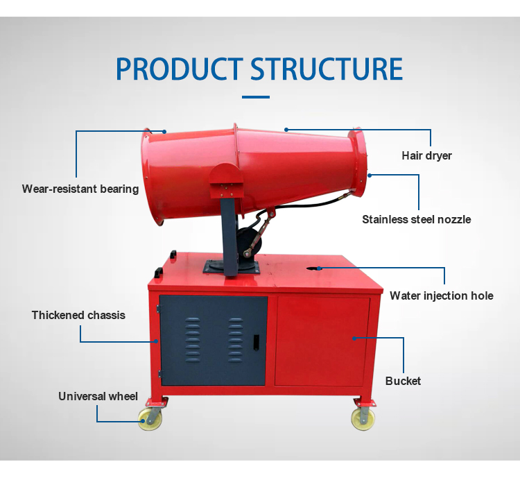YG Fog Cannon Machine Details